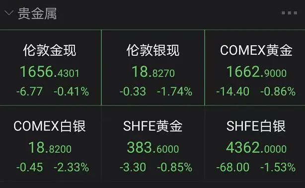 贵金属账号(贵金属账号可以变更或转让吗)