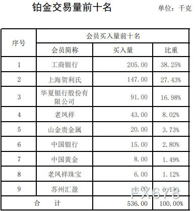 汇通贵金属(汇通贵金属交易系统)