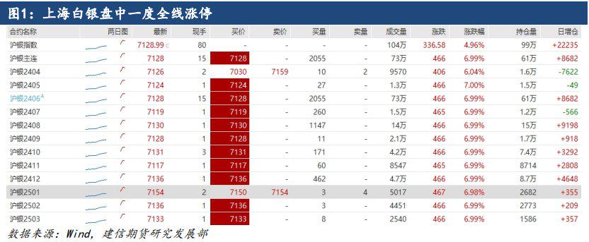 上海贵金属投资(上海贵金属投资公司排名)