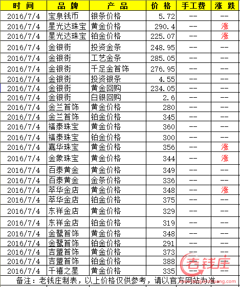 贵金属实时报价(贵金属实时报价软件)