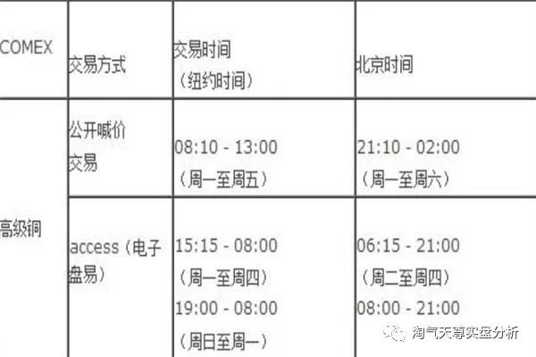 贵金属交易时间(贵金属周六周日交易吗)
