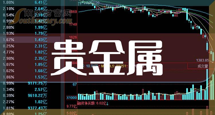 贵金属交易网(贵金属交易网上开户下载)