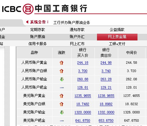 贵金属交易手续费(贵金属交易手续费多少)