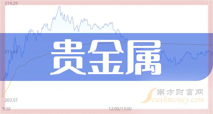 模拟贵金属(模拟贵金属交易软件)
