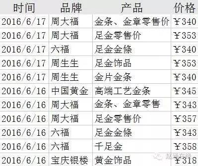 贵金属实时报价(贵金属实时报价查询)
