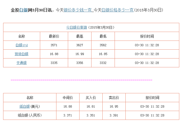 贵金属白银价格(贵金属白银价格今日最新价2024)