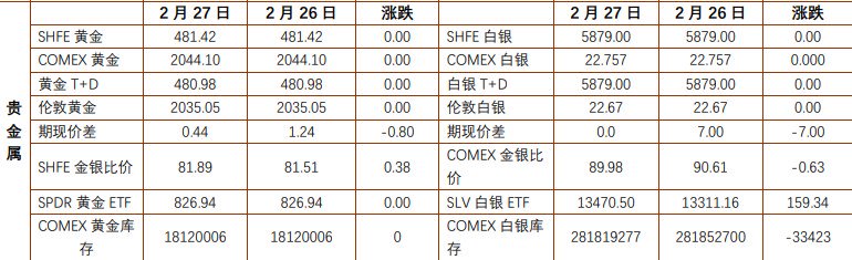 贵金属价(贵金属价格上涨原因)