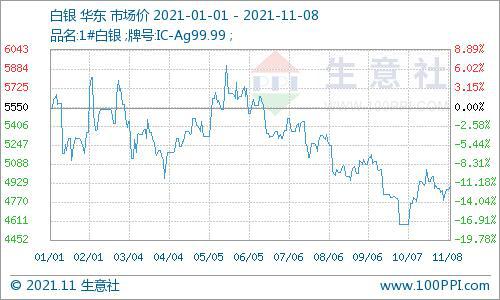 贵金属价(贵金属价格上涨原因)