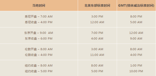贵金属交易时间(贵金属交易时间贵金属开盘时间)