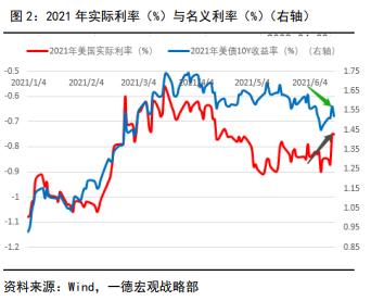 贵金属风险(贵金属风险测评等级分为几类)