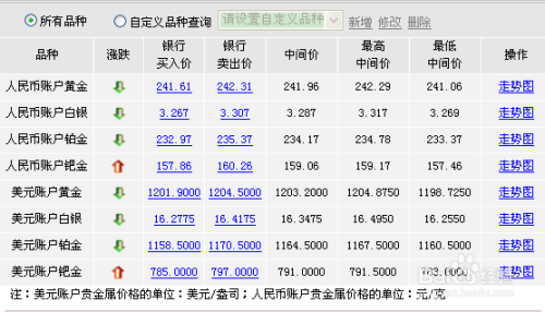 贵金属交易的时间(贵金属交易时间是几点到几点)