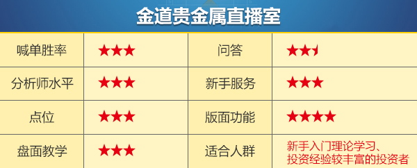 贵金属直播室(贵金属直播间哪家好)