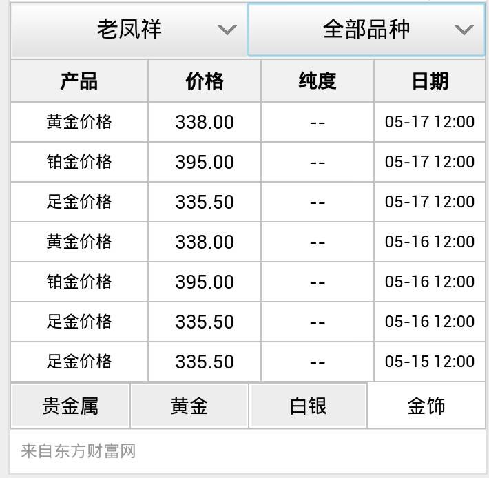 贵金属白银价格(今日贵金属白银走势最新消息)