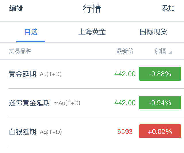 贵金属td(贵金属TD交易时间)