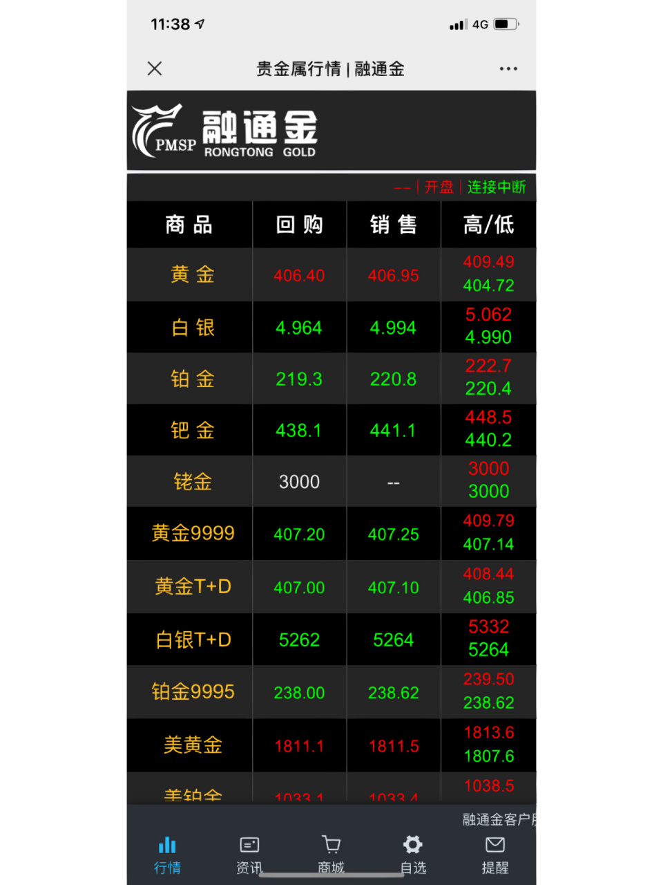 贵金属业务员(贵金属业务员招聘要求条件)