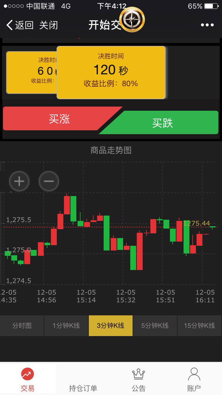 贵金属微盘(贵金属微盘正规吗)