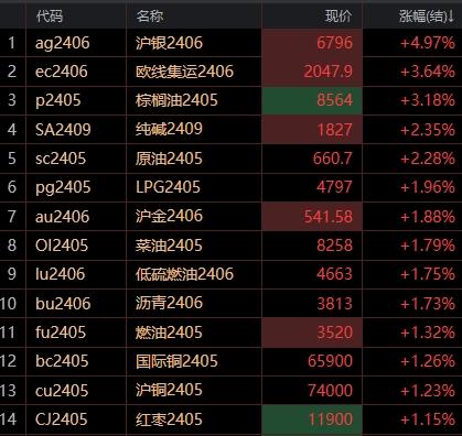 贵金属行情软件(贵金属 行情软件)