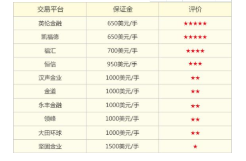 贵金属交易正规平台(贵金属交易正规平台好)