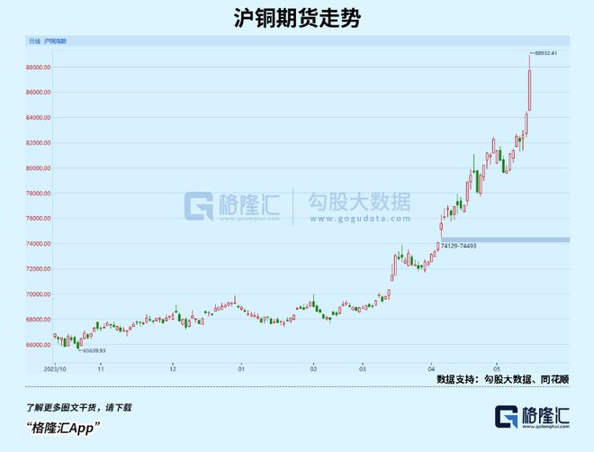 贵金属走势(贵金属走势图软件)