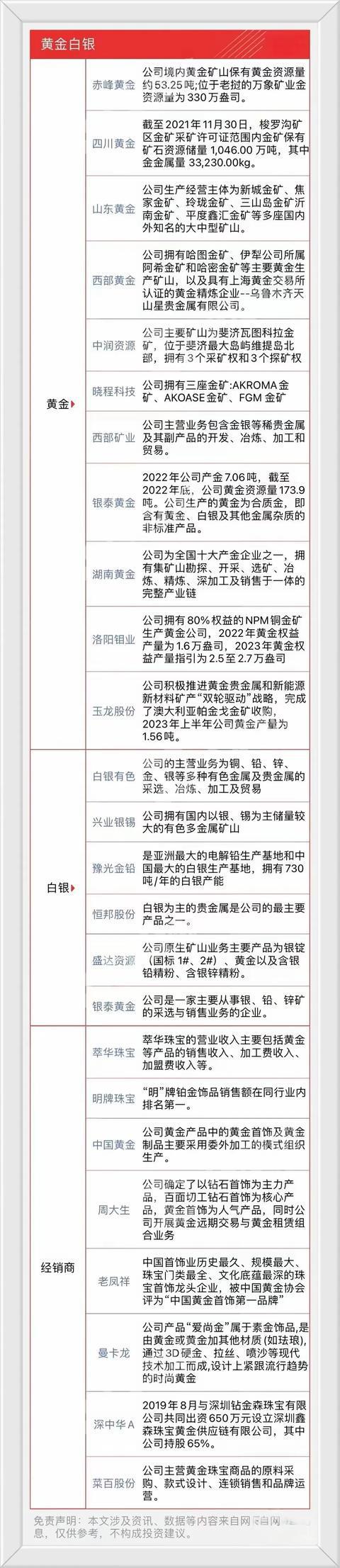贵金属白银(贵金属白银走势分析最新)