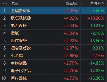贵金属交易时间(贵金属交易时间段)