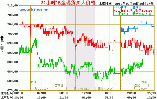 贵金属股票(贵金属股票排名前十名)