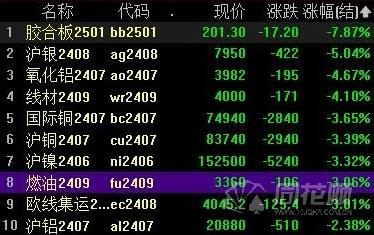 贵金属交易时间(贵金属交易时间为北京时间)