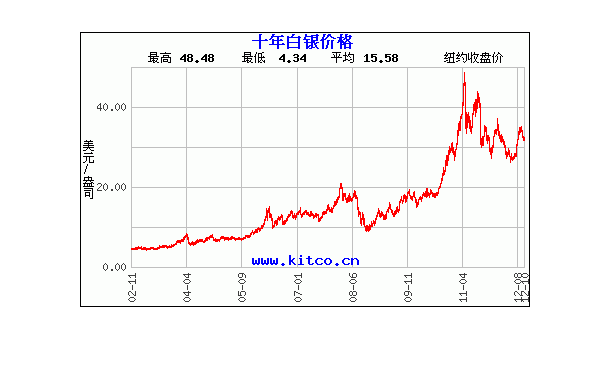 贵金属白银价格(贵金属白银价格今日行情)