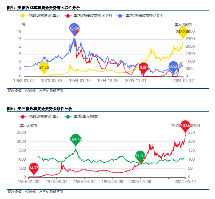 贵金属的价格(贵金属的价格受什么影响)