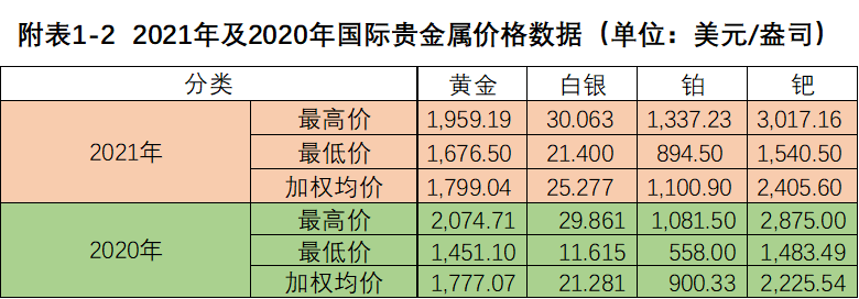 贵金属的价格(贵金属的价格受什么影响)
