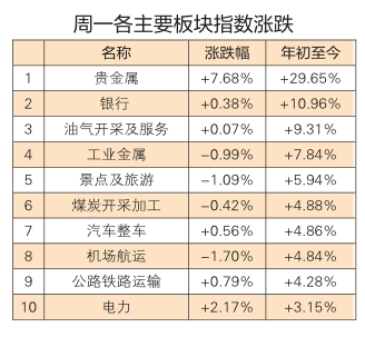 贵金属公司排名(中国知名的贵金属公司)