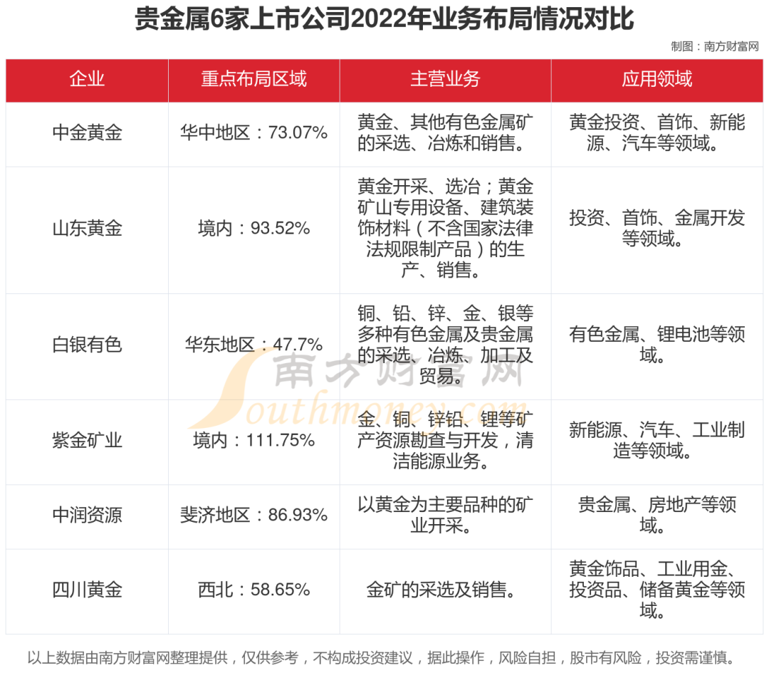 南方贵金属(南方贵金属交易所官网)
