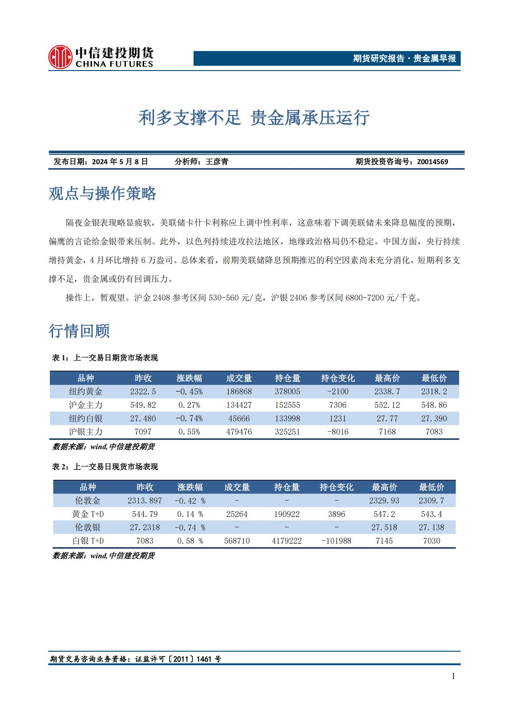 贵金属交易投资(建设贵金属交易app)