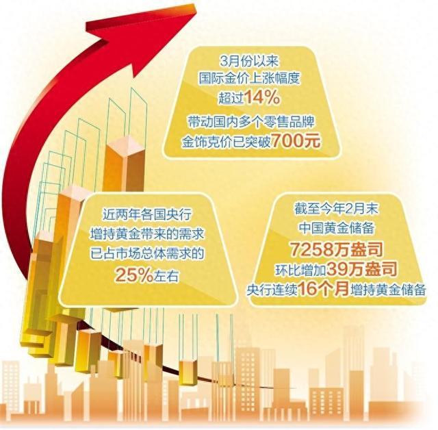 贵金属客户端(贵金属客户端办理提货申请,申请时须设定)