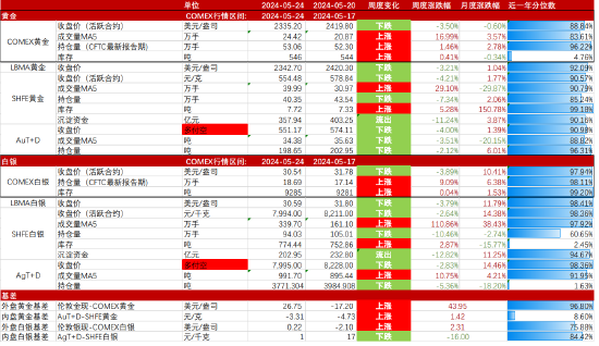 贵金属实时报价(金银贵金属实时报价)