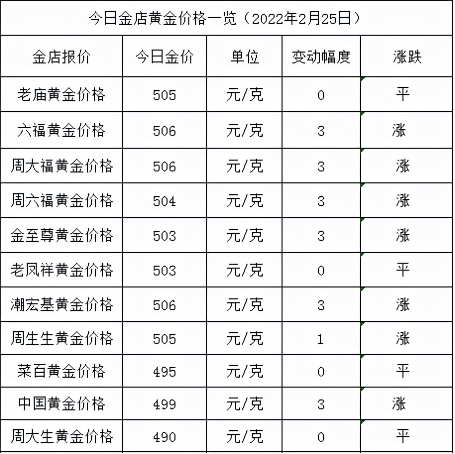 贵金属单位(贵金属的计量单位)