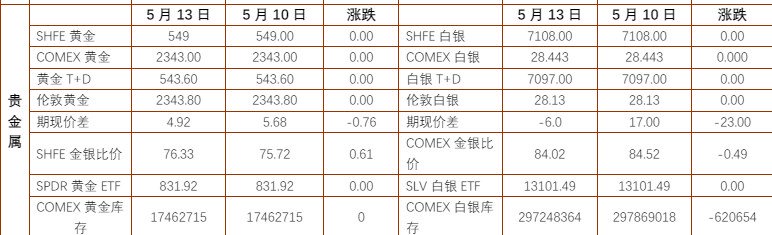 收贵金属(收贵金属原矿粉的厂家)