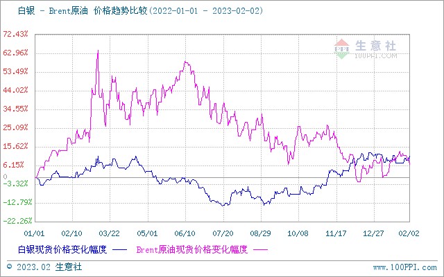 贵金属原油(贵金属原油期货实时行情)