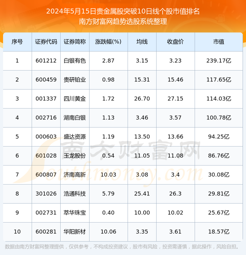 贵金属公司排名(贵金属公司哪个好)
