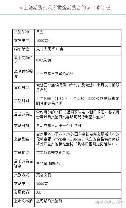 贵金属手续费(贵金属 手续费)