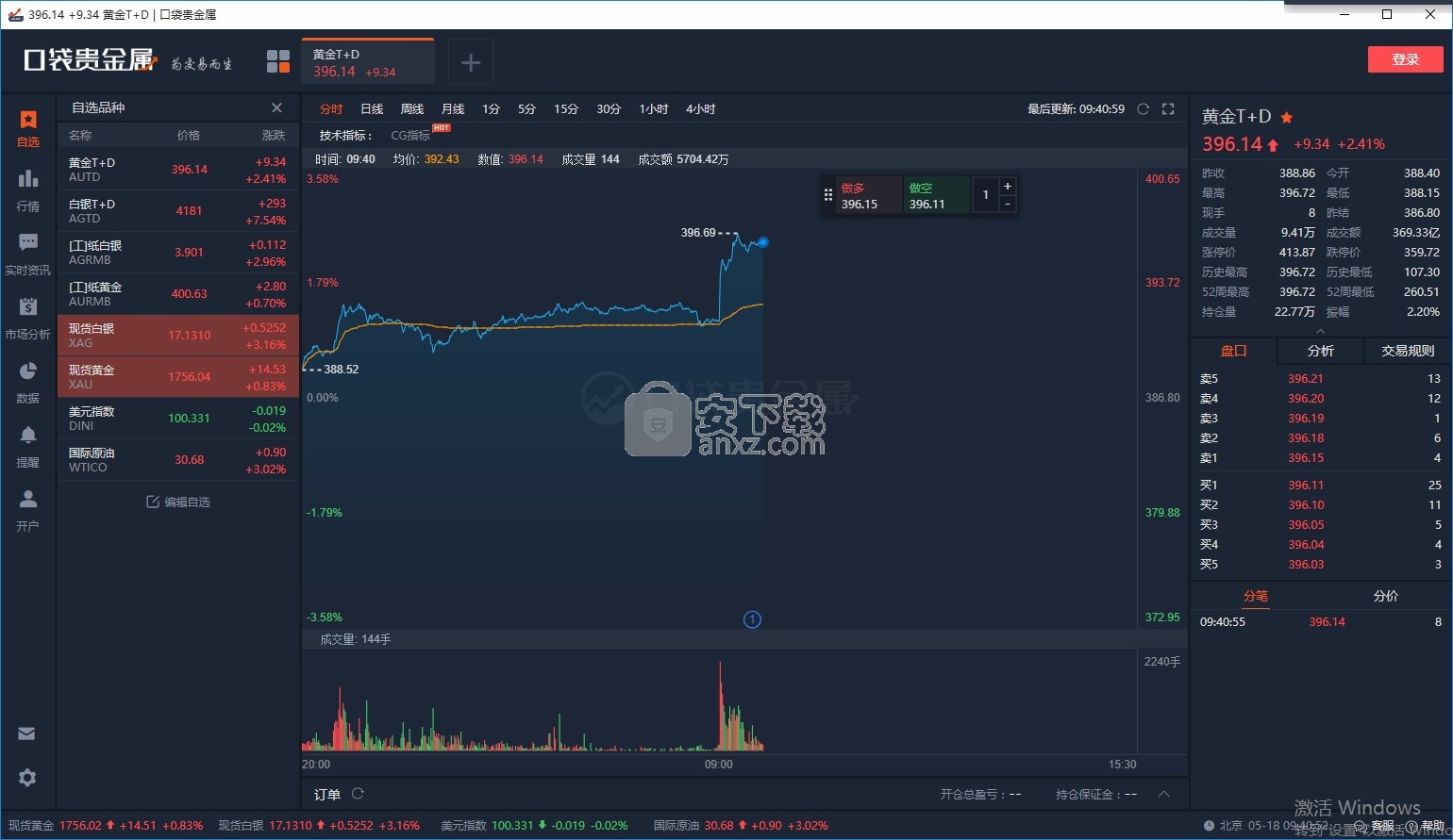 贵金属账号(贵金属账号注册失败是什么意思)