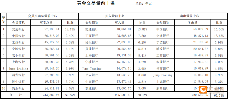 贵金属交易所有(贵金属交易所有哪些)