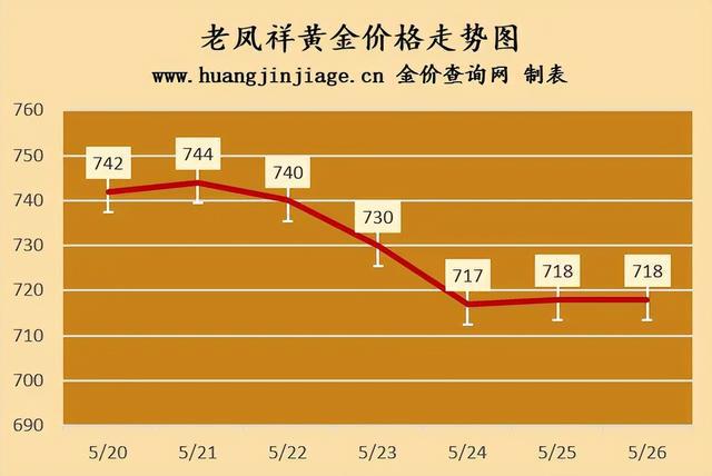 贵金属的价格(贵金属的价格行情)