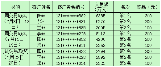 贵金属账户(贵金属账户开户)