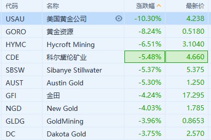 贵金属比股票(贵金属行情与股市行情的关系)