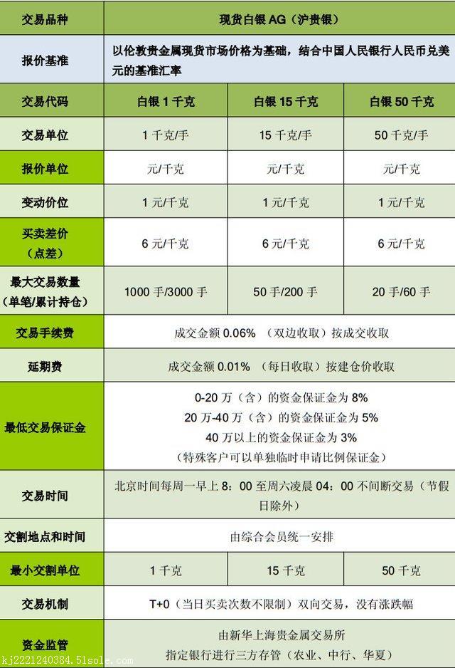 贵金属交易的时间(贵金属交易时间贵金属开盘时间)