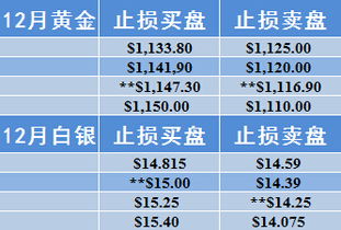 炒贵金属平台(炒贵金属的正规平台)