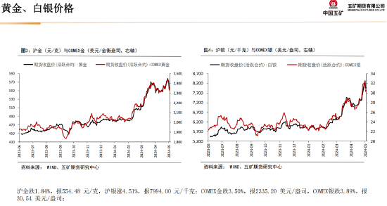 贵金属白银价格(贵金属白银价格实时行情)