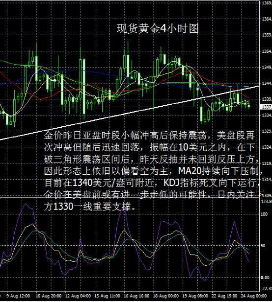 贵金属操作(贵金属操作方法)