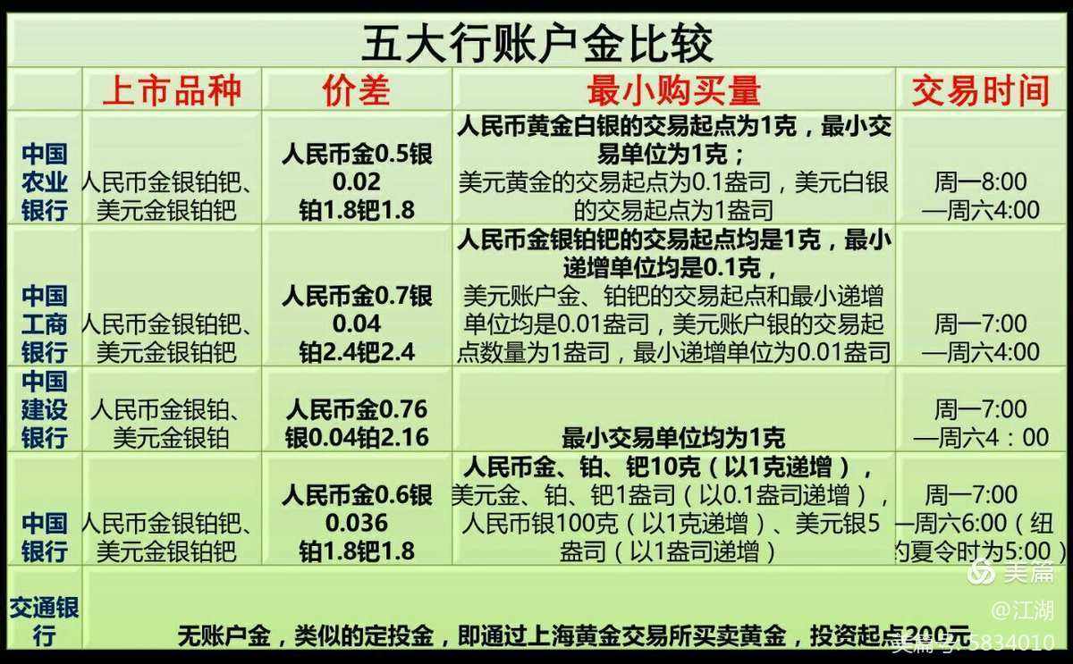 账号贵金属(账号贵金属黄金能兑换实物吗)
